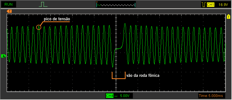 Oscilogramas: sensor de rotação indutivo CKP