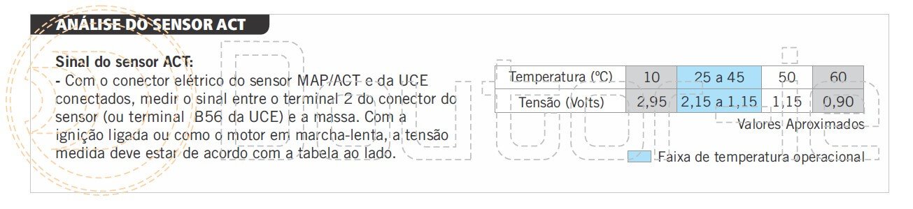 tensão teste sensor map act 