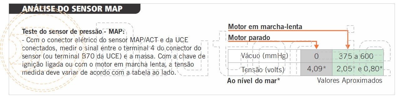 tensão teste sensor map act 