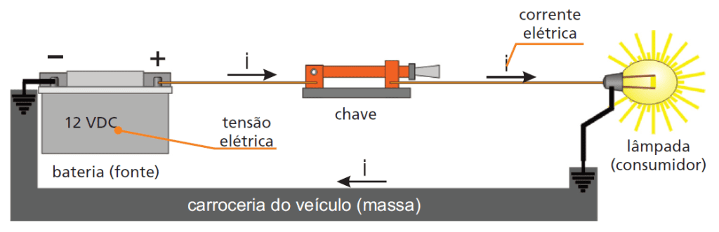 exemplo de aplicação da tensão elétrica