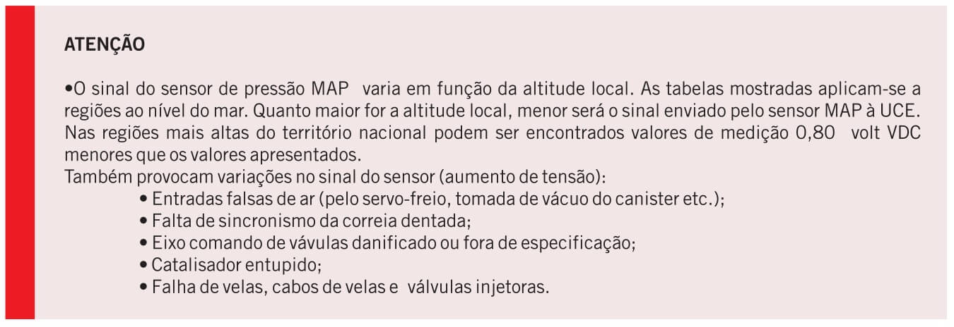 tensão map muda altitude local 