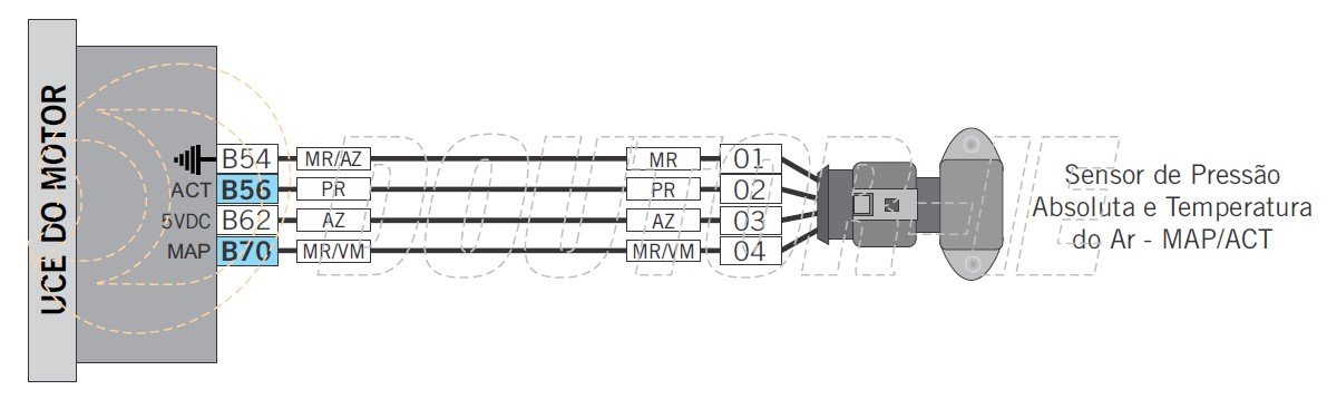 esquema elétrico map act gol geração 4 IV