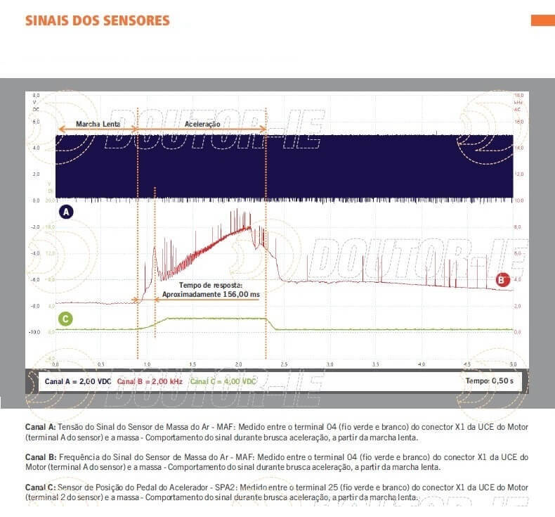 oscilograma gráfico sensor maf onix