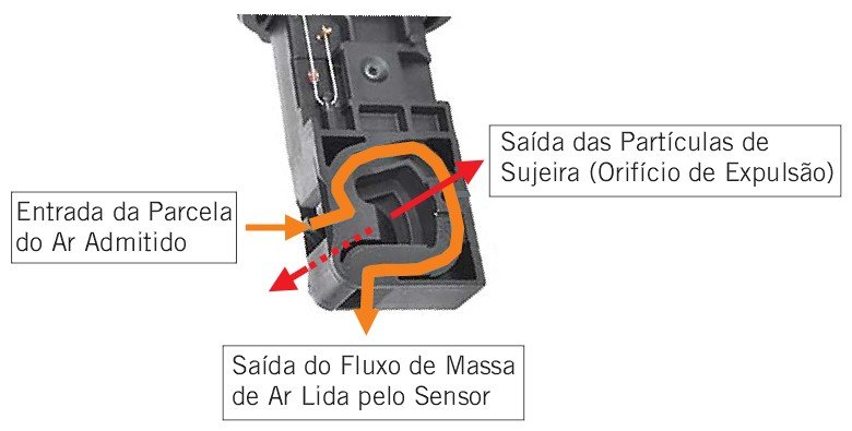sensor fluxo de ar maf pelicula quente