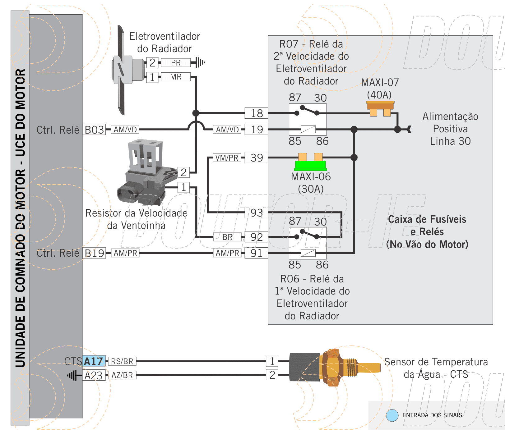 esquema elétrico ventoinha eletroventilador radiador fiat fire evo