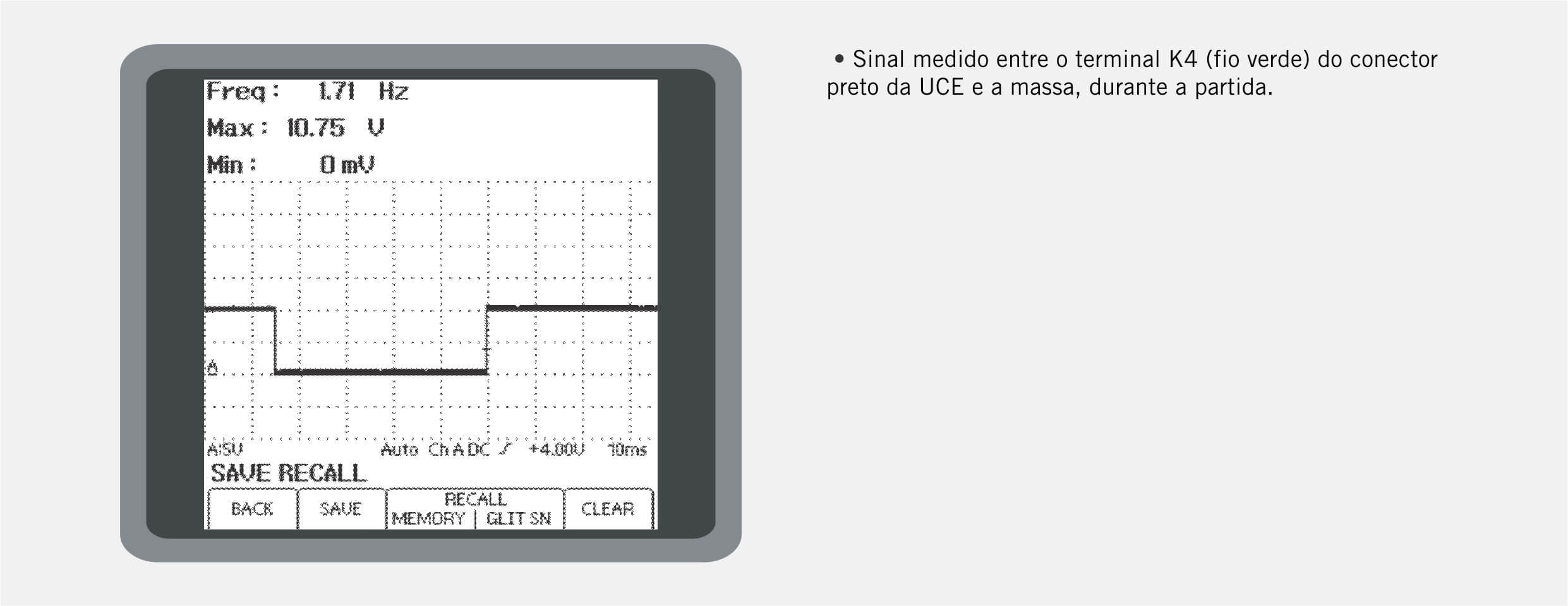 Gráfico do osciloscópio (oscilogramas) do sensor Hall para o veículo Renault Master 2.5 Common Rail (2009).