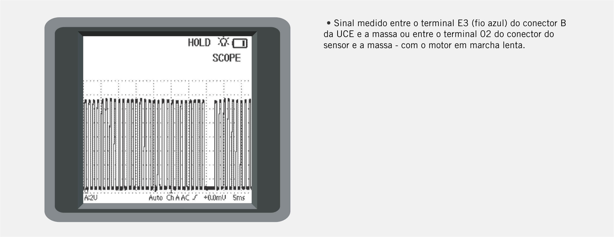 Gráfico do osciloscópio (oscilogramas) do sensor Hall para o veículo Ford Ranger 3.0 NGD.