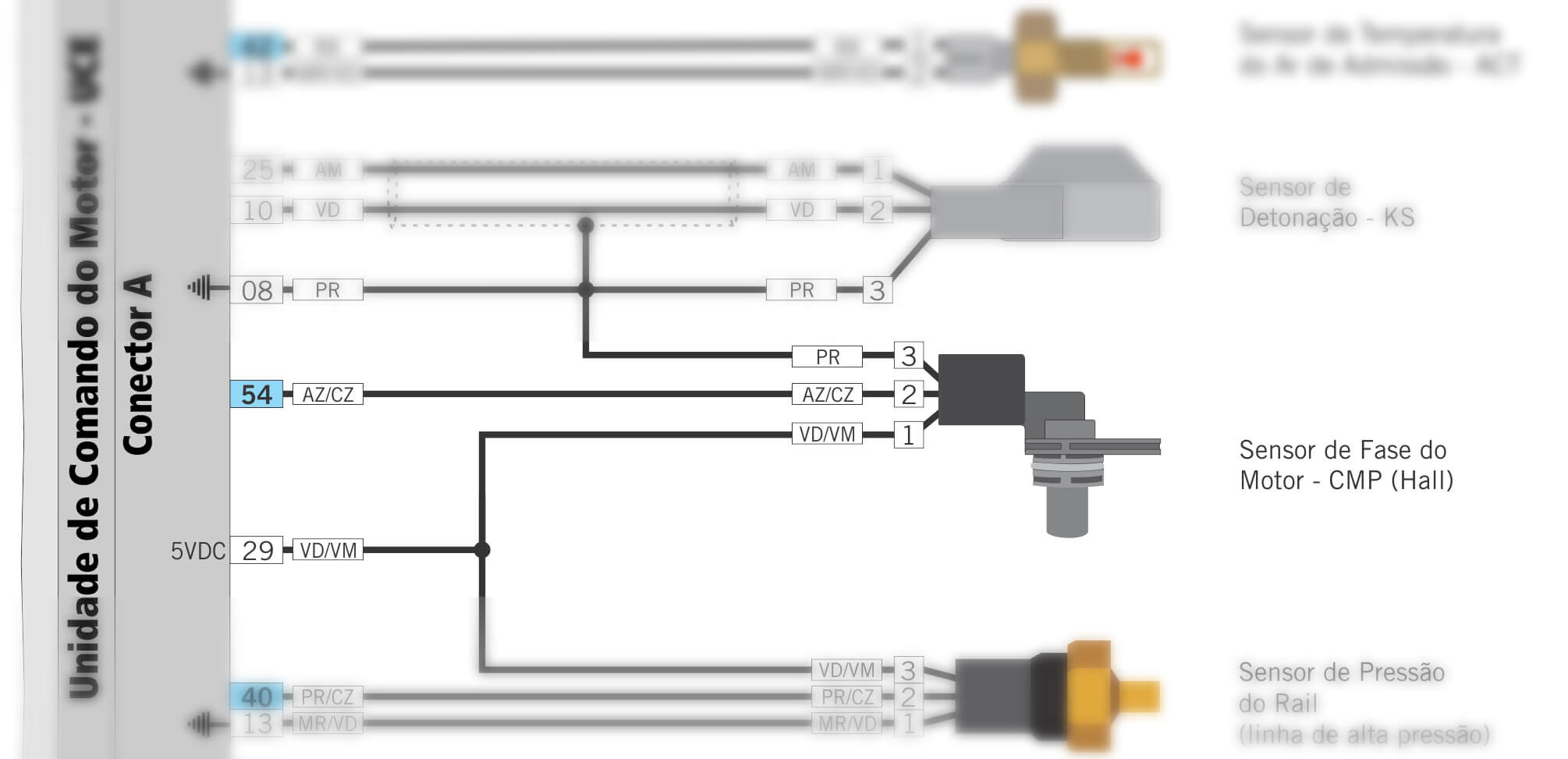 Diagrama elétrico da Enciclopédia Automotiva Doutor-IE Online para o veículo Audi A4 2.0 16V Turbo FSI 180cv.