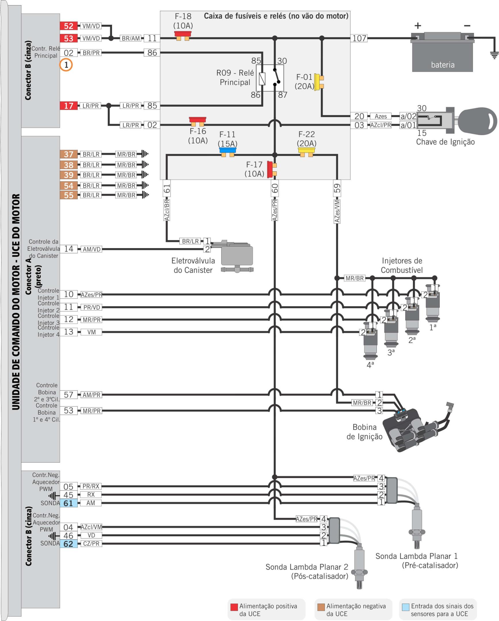 diagramas_uno_sonda_lambda