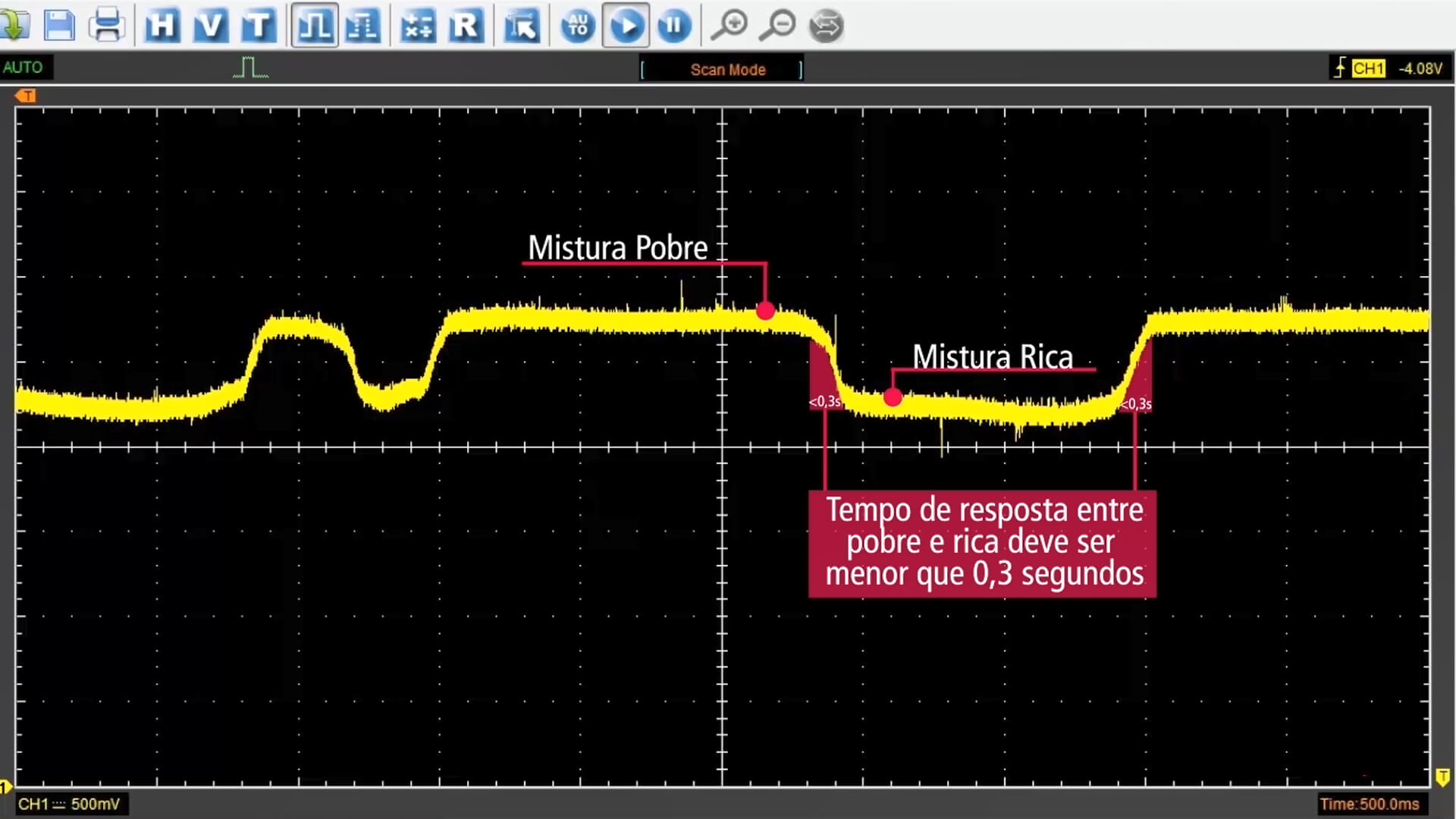 sonda-lambda-banda-larga-teste-sinal-1