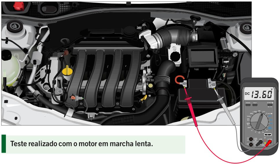Teste de tensão nos polos da bateria.