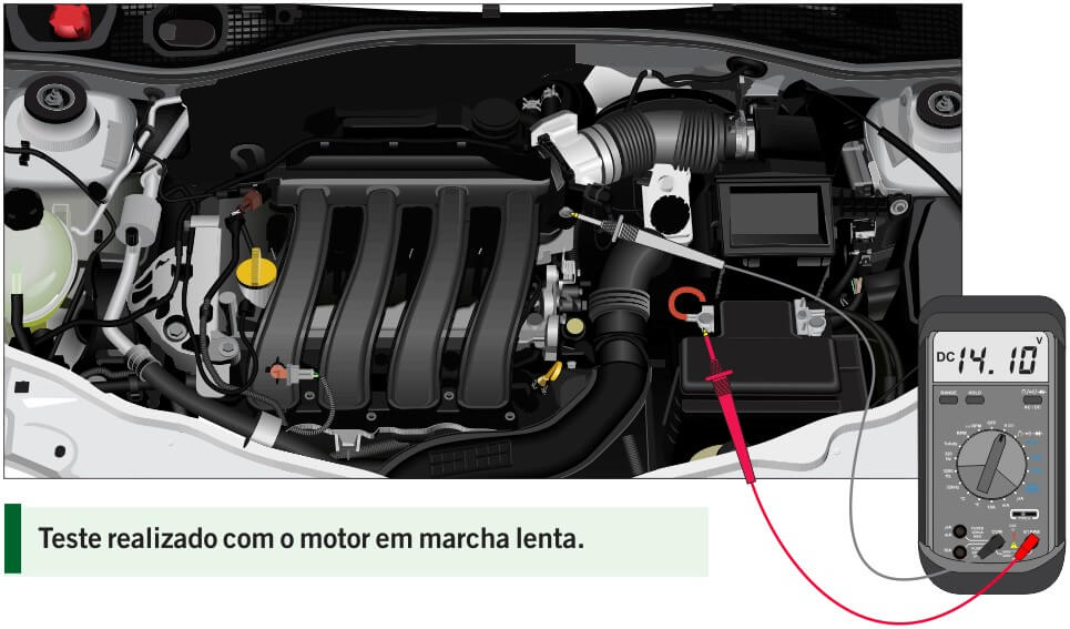 Teste de tensão entre o polo positivo da bateria e a carcaça do motor.