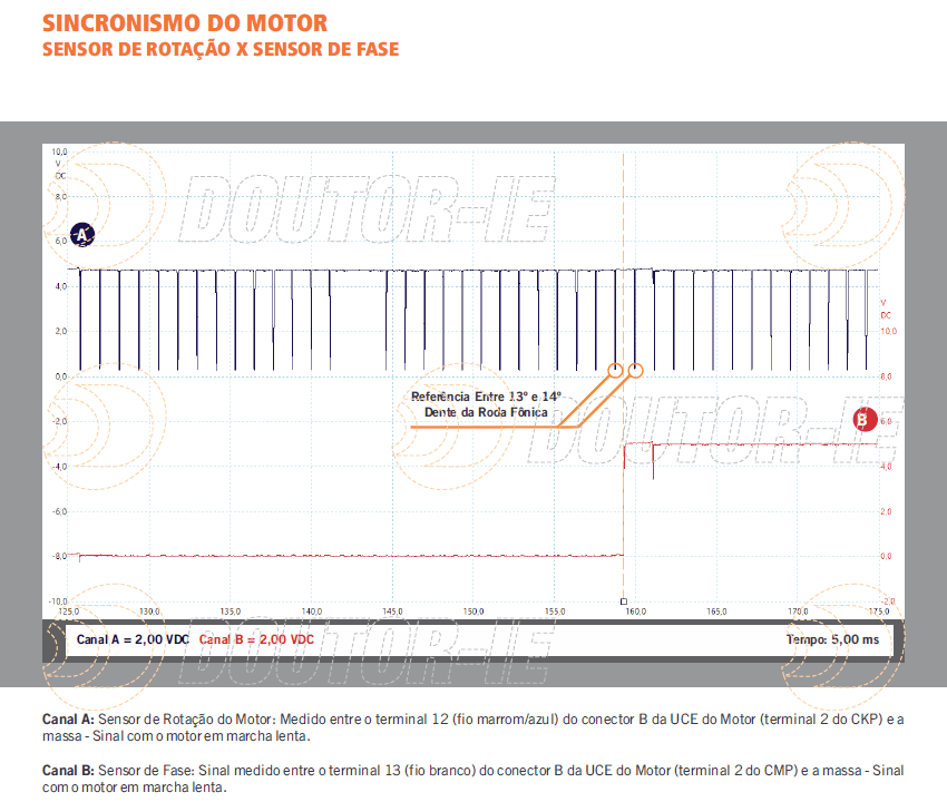 Gráfico Doutor-IE - sincronismo do motor.