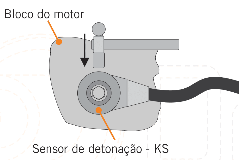 Ilustração do teste do sensor de detonação