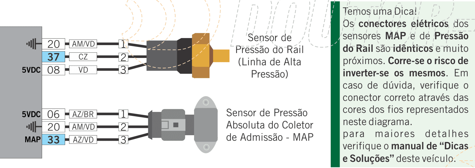 sensores, MAP e rail