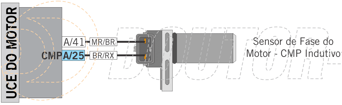 código de falha p0340 - diagrama do sensor de fase da ford ecosport 