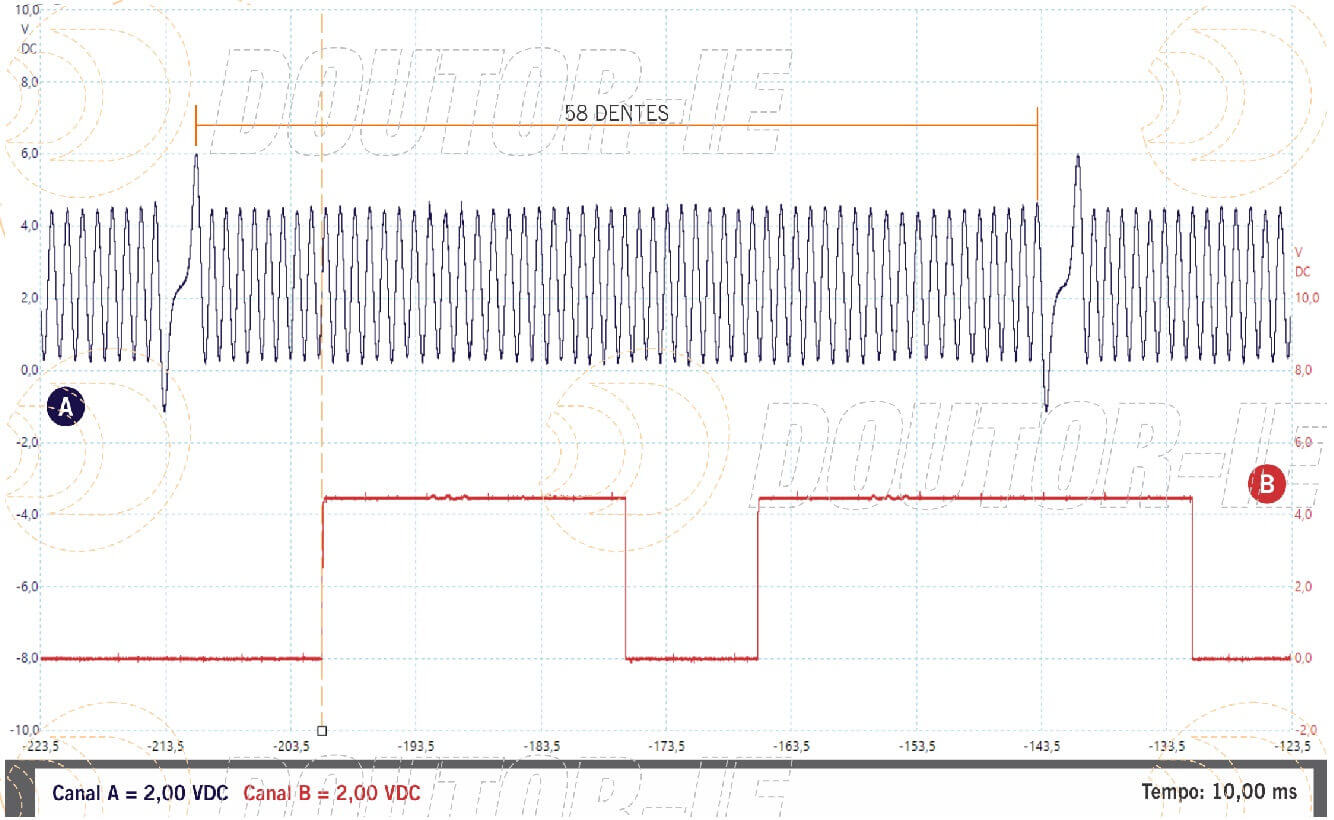 sinal do sincronismo do fiat toro 2.0