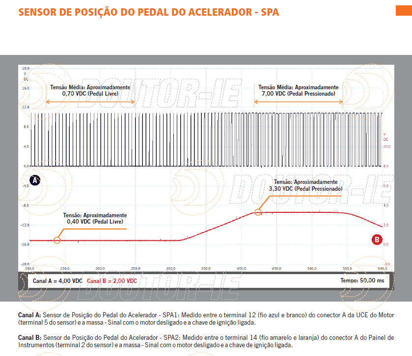 tensão sensor posição acelerador ford new fiesta
