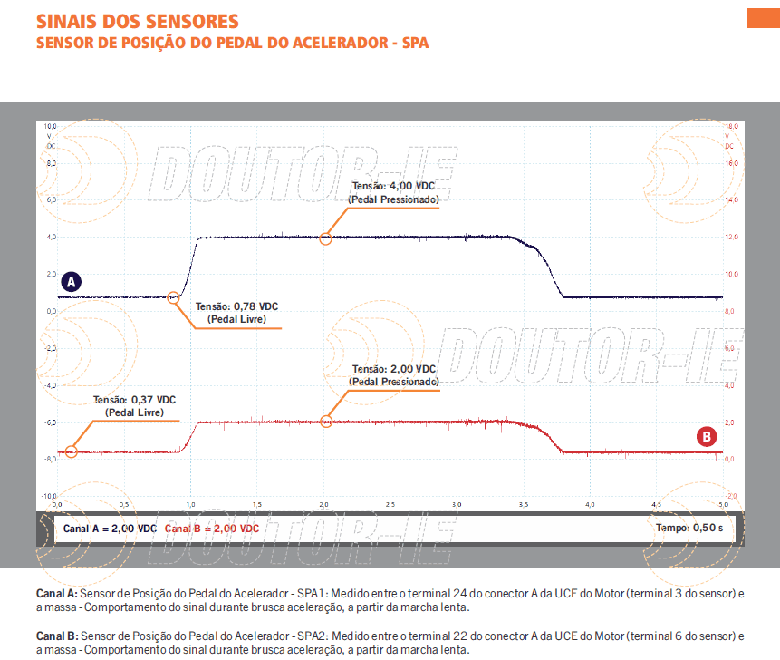 sensor posição acelerador spa fiat mobi