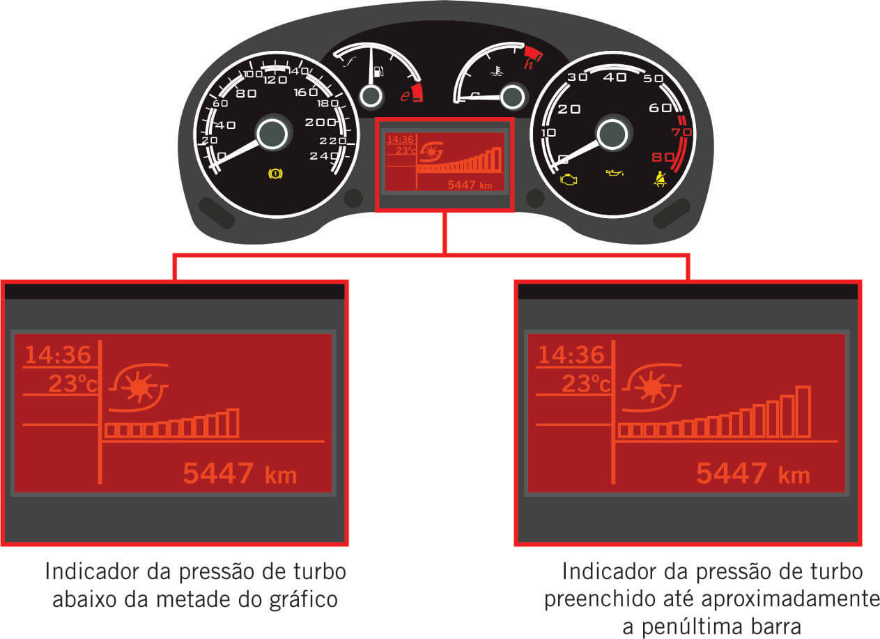 Painel de instrumentos do fiat punto t-jet