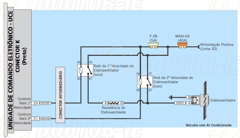 diagrama elétrico do celta 1.0