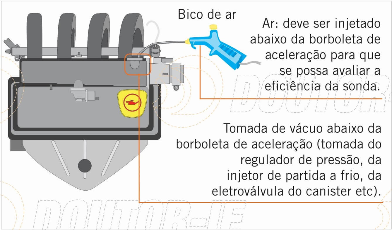 teste sonda lambda