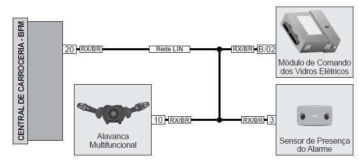 diagrama elétrico da central de carroceria do gol g6