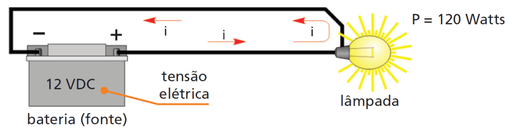 exemplo de aplicação da potência 