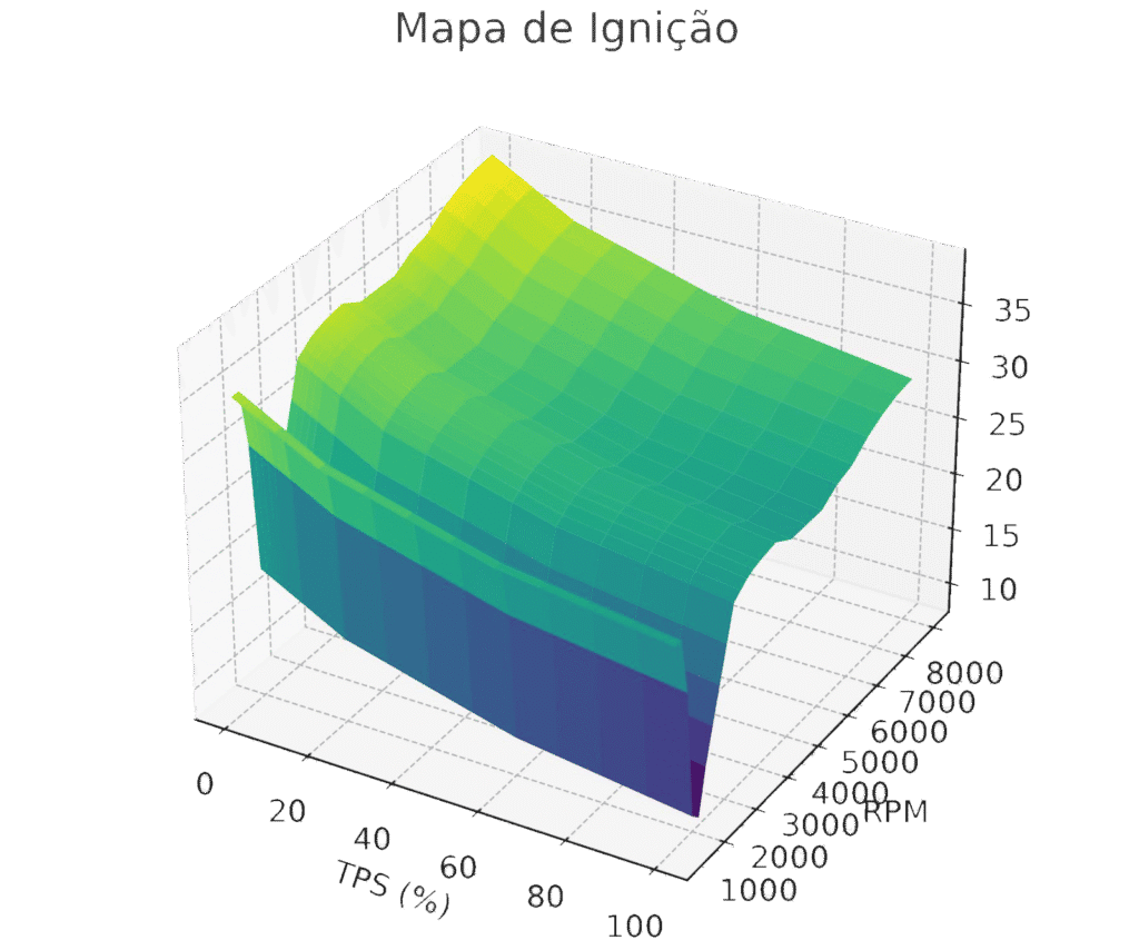 Mapa de ignição tridimensional.